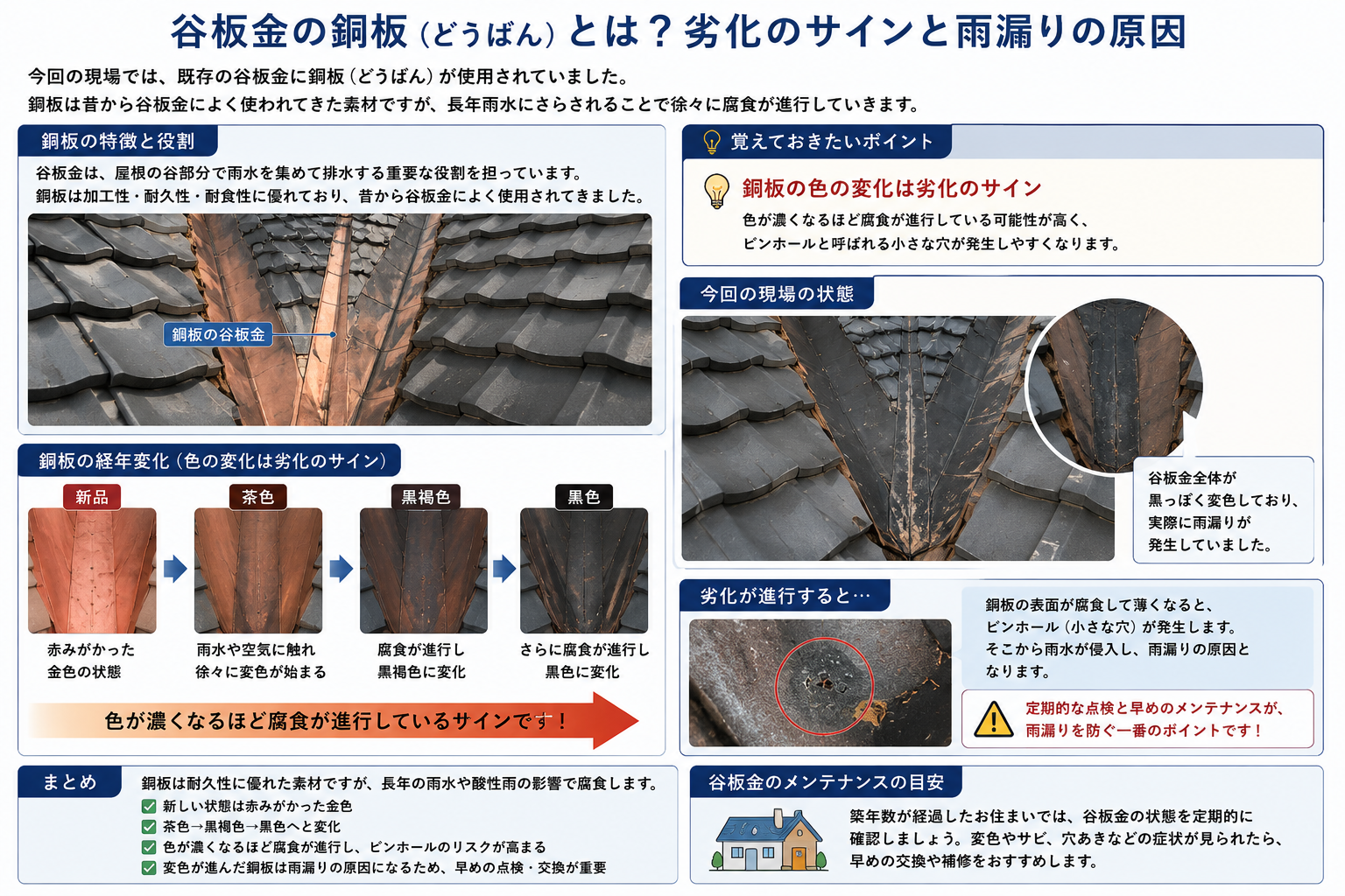谷板金　銅板　劣化